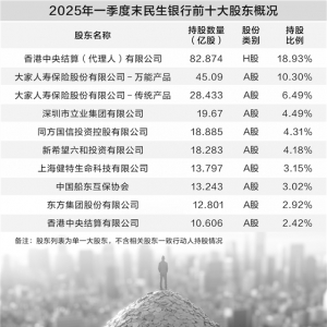 林立增持民生银行1.99亿股 总持股距5%举牌线仅一步之遥