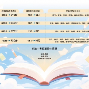 2025年，中考“减负”元年