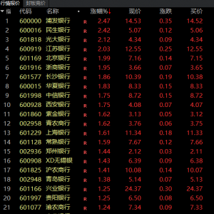 A股，异动！银行股，全线飘红！