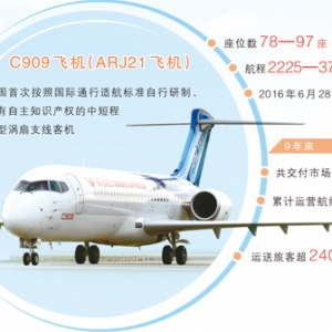 C909，飞得更高更远（大数据观察）