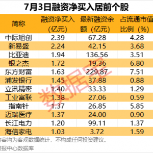 预增股持续走强，业绩浪炒作渐入佳境！