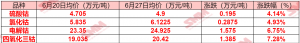 刚果（金）钴禁令扰动 上半年电解钴报价涨超46% 当前市场表现如何？【周度观察】 ...