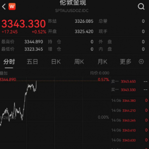 刚刚，黄金直拉！欧美关税，利空