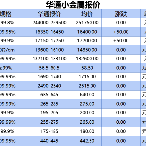 上海华通小金属报价（2025-07-04）