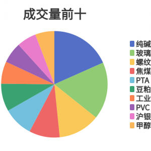 每日龙虎榜
