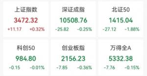 跌停！601218，连续提示风险！重磅AI医疗政策出台，19股值得关注 ...
