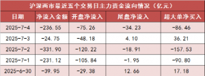 【4日资金路线图】银行等行业实现净流入 龙虎榜机构抢筹多股 ...