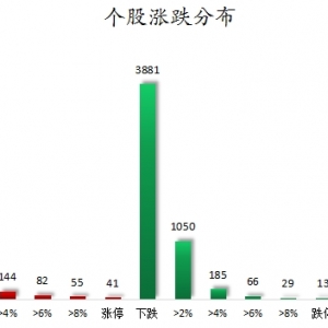 数据复盘丨银行、传媒等行业走强    53股获主力资金净流入超1亿元 ...