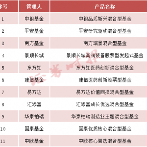 第二批浮动费率基金产品，来了！