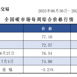 本周全国碳市场价跌3.21% 碳排放配额总成交2465255吨【交易周报】 ...