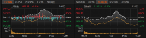 7月A股怎么走？看这里 →