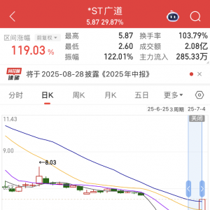 大涨！839680，停牌核查！下周4股解禁比例均超50%