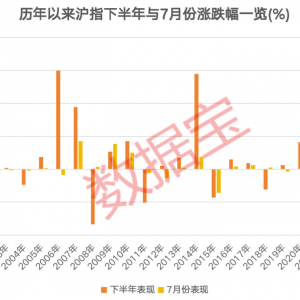 3股获机构积极关注！热门金股出炉，这些绩优潜力股或被“错杀” ...