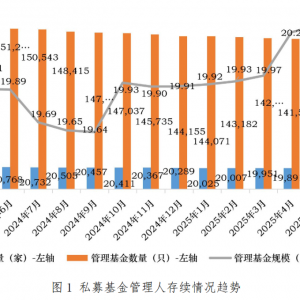 多家明星私募最新观点出炉！看好这些机会