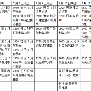 本周外盘看点丨特朗普关税谈判迎大结局？美联储将公布会议纪要 ...