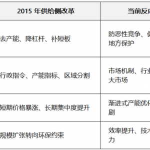 “反内卷”政策对黑色板块的影响