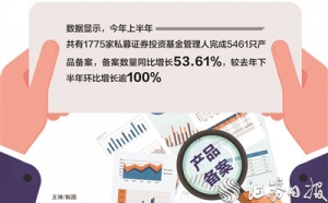 上半年私募证券基金备案产品5461只 股票策略成主流选择