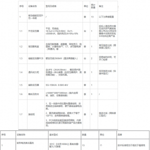 中国石油济柴动力65MW储能变流升压一体舱框架协议招标