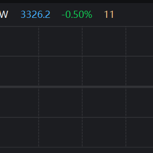 关税生变 黄金走弱！