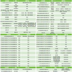 逾60家企业已整装待发！SMM 2025全球电池技术大会与您相约8月！ ...