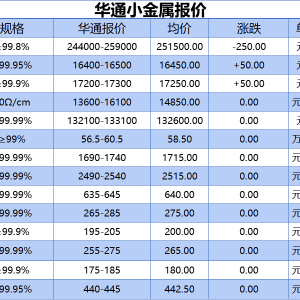 上海华通小金属报价（2025-07-07）