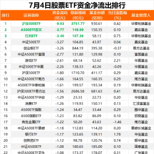 7月4日股票ETF市场净流出13亿元