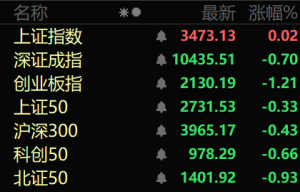 热浪来袭！电力股，爆发！