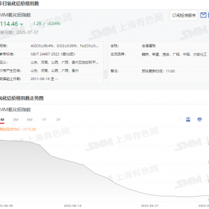 神火股份：几内亚矿权变动不会对铝土矿供应产生较大影响