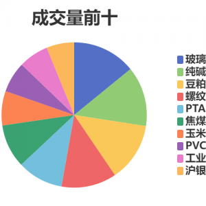 每日龙虎榜