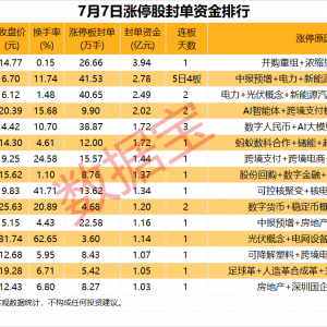 揭秘涨停丨这一板块掀起涨停潮