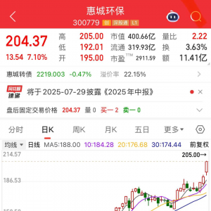 300779，股价暴涨逾9倍！国产机器狗打破世界纪录，这些公司透露布局进展 ...