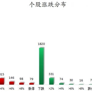 数据复盘丨高压快充、跨境支付等概念走强 龙虎榜机构抢筹8股 ...