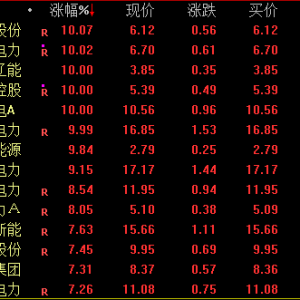 5天4板！这一概念，集体爆发！
