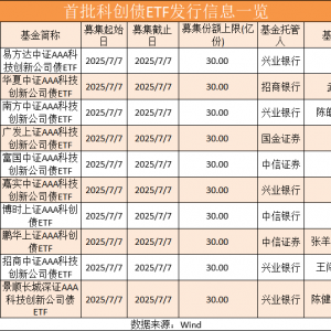 300亿！见证历史！全部“一日售罄”