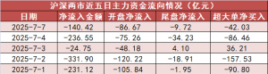 【7日资金路线图】公用事业板块净流入超35亿元居首 龙虎榜机构抢筹多股 ...