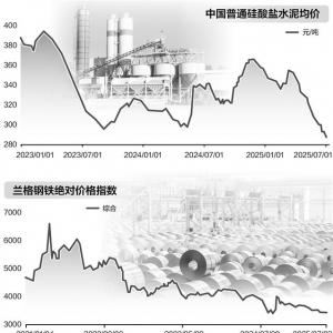 钢铁水泥业盈利缩减 “反内卷”需建立长效机制