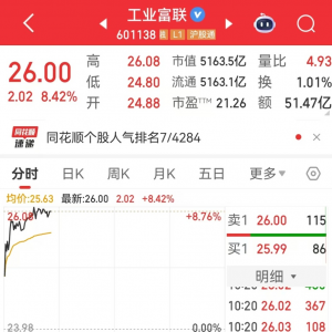 超5000亿元龙头异动！最新业绩大幅预增股来了