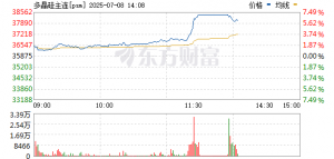 多晶硅主力合约触及涨停
