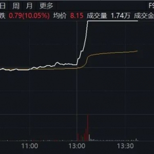 午后异动！000617，直线涨停！601003，6天5板！