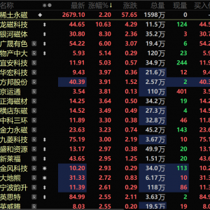 氧化镨钕4个交易日涨逾2% 稀土永磁概念继续走强 龙磁科技领涨 【SMM快讯】 ...