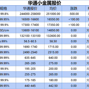 上海华通小金属报价（2025-07-08）
