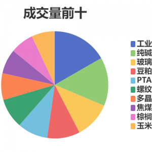 每日龙虎榜