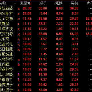 全线爆发！光伏，涨停潮！