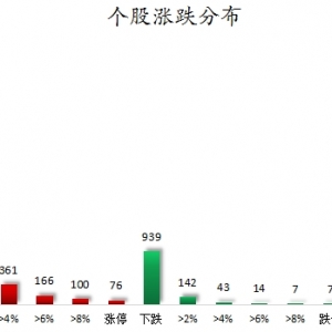 数据复盘丨电子、电力设备等行业走强 77股获主力资金净流入超1亿元 ...