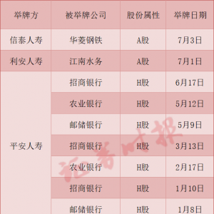 A股，新信号！