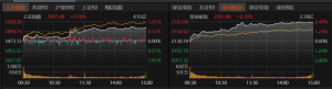 沪指逼近3500点！A股强势行情能否持续？