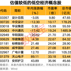 002299，业绩暴增！低空经济，重要消息！