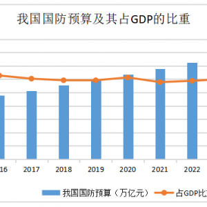 “阅兵牛”行情将至？军工黄金赛道藏三重爆点，掘金密码在哪 ...