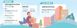 真招实招，服务新就业群体（大数据观察）