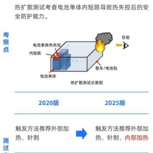 三天仍未扑灭！年内多工厂起火 这一千亿级锂电细分市场监管收紧！ ...
